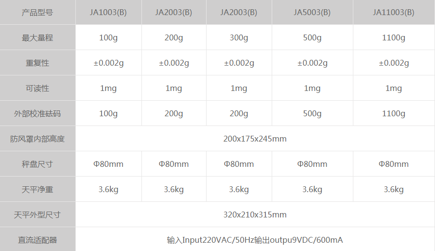 工業(yè)電子天平秤什么品牌好