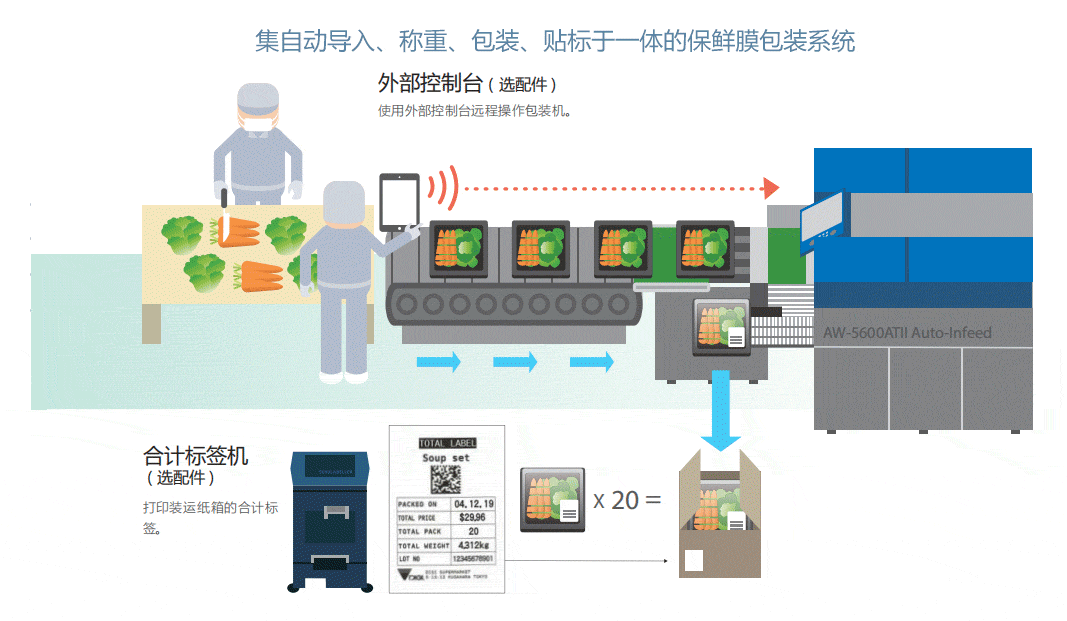 包裝機(jī)機(jī)械